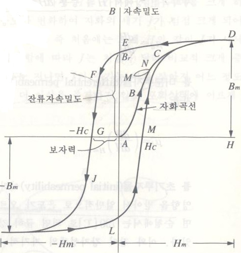 http://blog.daum.net/53yongoh/8299172 6