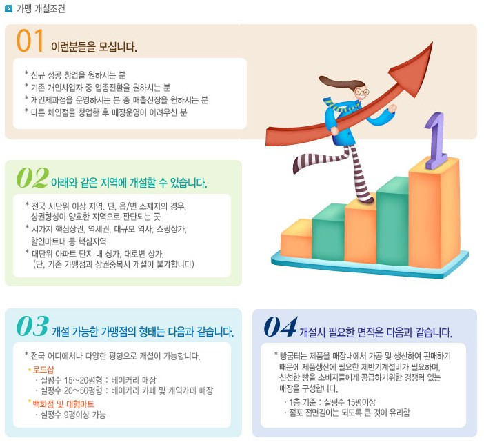 즉석베이커리 이미지