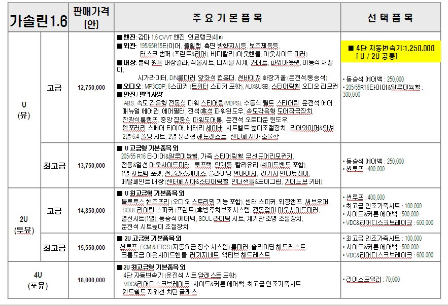 쏘올 이미지