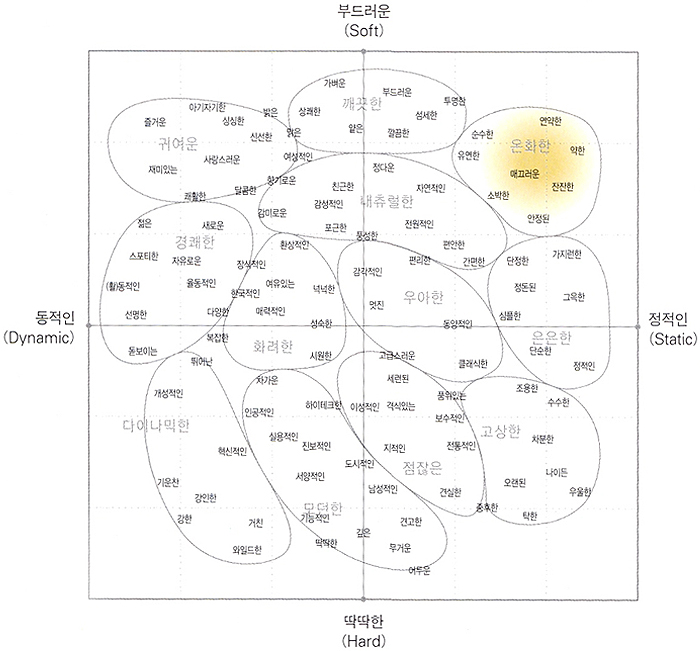 기본컬러배색에 관한....이미지 스케일 - 색채학 - 3sdman